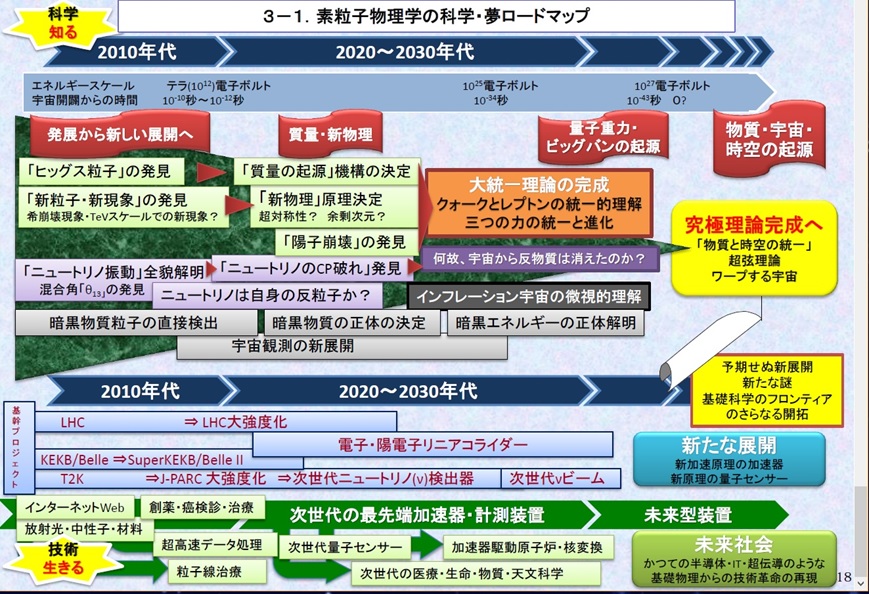 労多くして～でもチャレンジ、光の速度の話